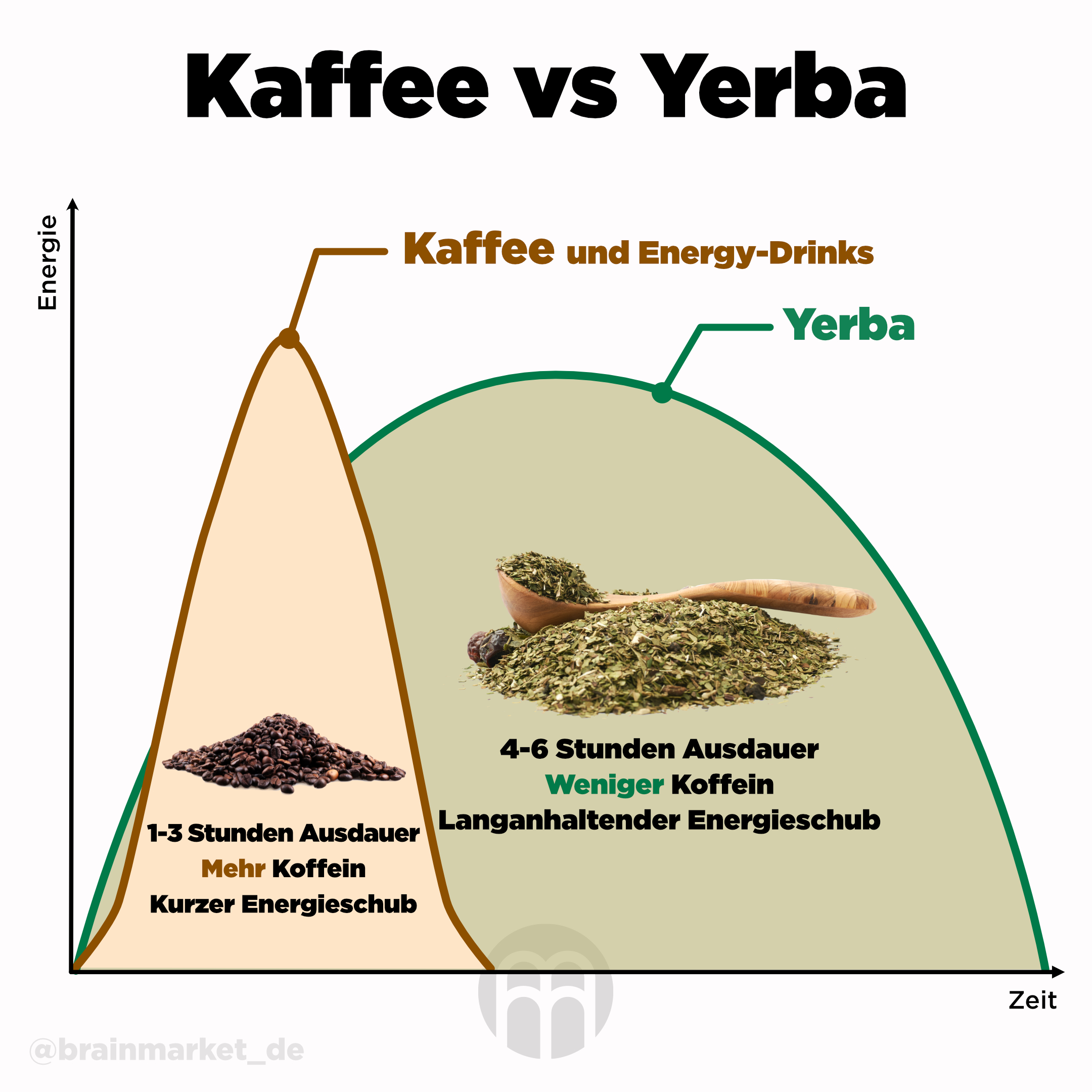 Kava vs. mate_de