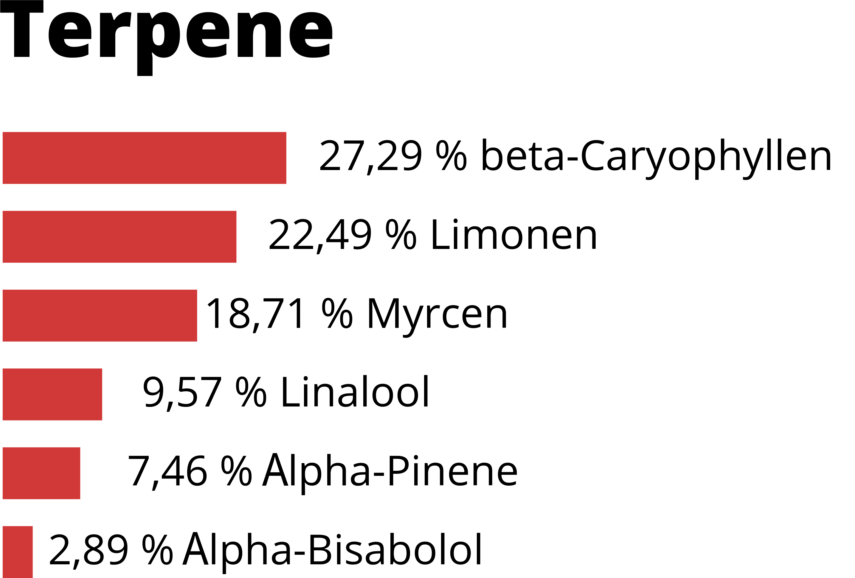 Terpeny